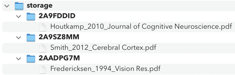 Image illustrating how Zotero stores PDF files.